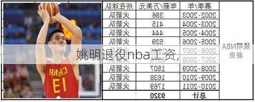 姚明退役nba工资,