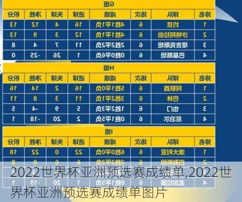 2022世界杯亚洲预选赛成绩单,2022世界杯亚洲预选赛成绩单图片