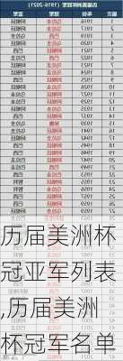 历届美洲杯冠亚军列表,历届美洲杯冠军名单