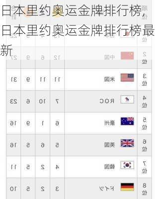 日本里约奥运金牌排行榜,日本里约奥运金牌排行榜最新