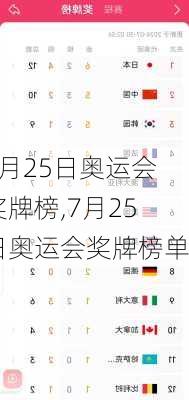 7月25日奥运会奖牌榜,7月25日奥运会奖牌榜单