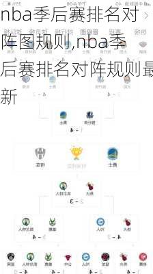 nba季后赛排名对阵图规则,nba季后赛排名对阵规则最新