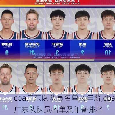 cba广东队队员名单及年薪,cba广东队队员名单及年薪排名