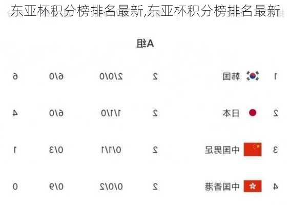 东亚杯积分榜排名最新,东亚杯积分榜排名最新