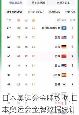 日本奥运会金牌数据,日本奥运会金牌数据统计