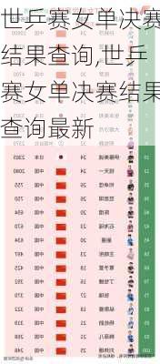 世乒赛女单决赛结果查询,世乒赛女单决赛结果查询最新