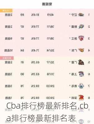 Cba排行榜最新排名,cba排行榜最新排名表