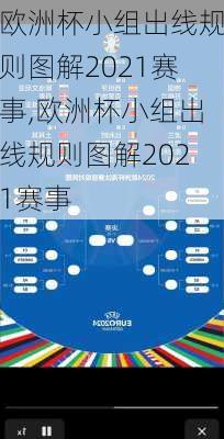 欧洲杯小组出线规则图解2021赛事,欧洲杯小组出线规则图解2021赛事