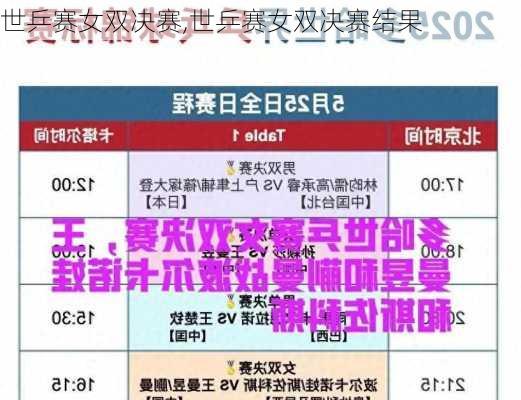 世乒赛女双决赛,世乒赛女双决赛结果
