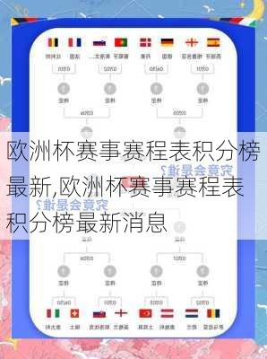 欧洲杯赛事赛程表积分榜最新,欧洲杯赛事赛程表积分榜最新消息