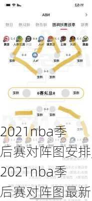 2021nba季后赛对阵图安排,2021nba季后赛对阵图最新