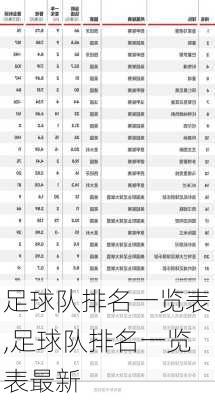 足球队排名一览表,足球队排名一览表最新