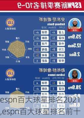 espn百大球星排名2021,espn百大球星排名前十