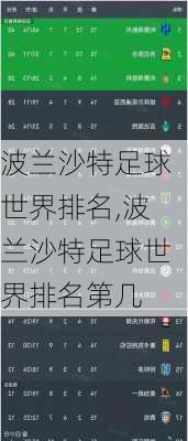 波兰沙特足球世界排名,波兰沙特足球世界排名第几