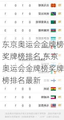 东京奥运会金牌榜奖牌榜排名,东京奥运会金牌榜奖牌榜排名最新