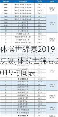 体操世锦赛2019决赛,体操世锦赛2019时间表
