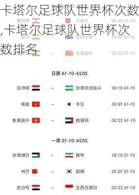 卡塔尔足球队世界杯次数,卡塔尔足球队世界杯次数排名
