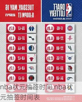 nba状元抽签时间,nba状元抽签时间表