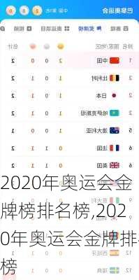 2020年奥运会金牌榜排名榜,2020年奥运会金牌排行榜
