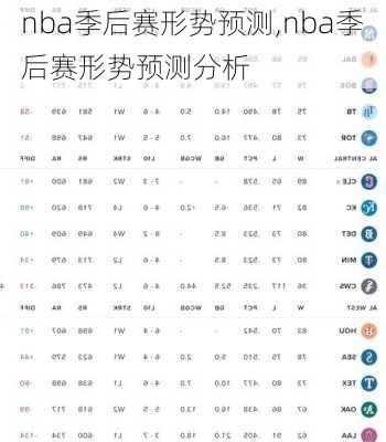 nba季后赛形势预测,nba季后赛形势预测分析
