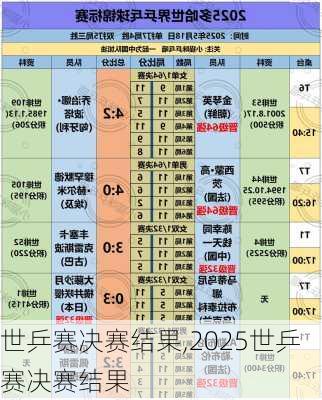 世乒赛决赛结果,2025世乒赛决赛结果