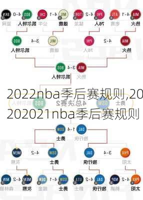 2022nba季后赛规则,20202021nba季后赛规则