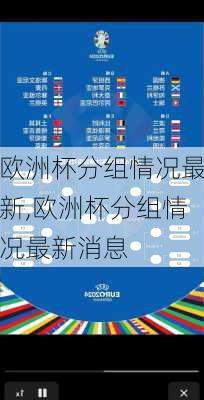 欧洲杯分组情况最新,欧洲杯分组情况最新消息