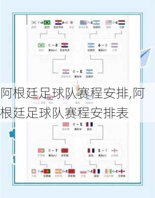 阿根廷足球队赛程安排,阿根廷足球队赛程安排表