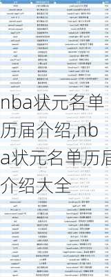nba状元名单历届介绍,nba状元名单历届介绍大全