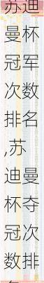 苏迪曼杯冠军次数排名,苏迪曼杯夺冠次数排名