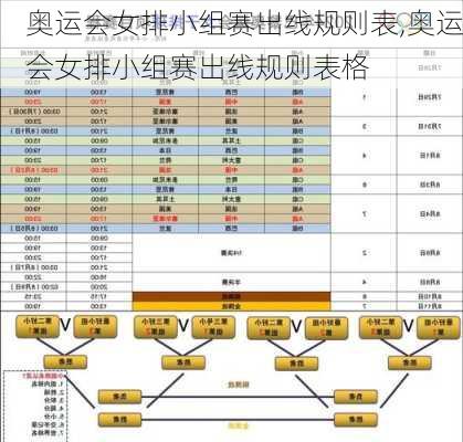 奥运会女排小组赛出线规则表,奥运会女排小组赛出线规则表格