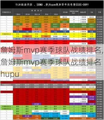 詹姆斯mvp赛季球队战绩排名,詹姆斯mvp赛季球队战绩排名 hupu