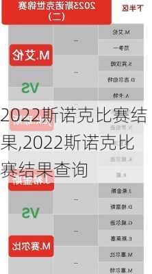2022斯诺克比赛结果,2022斯诺克比赛结果查询