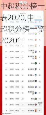 中超积分榜一览表2020,中超积分榜一览表2020年