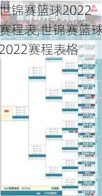 世锦赛篮球2022赛程表,世锦赛篮球2022赛程表格