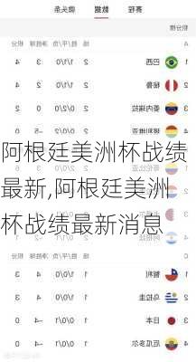 阿根廷美洲杯战绩最新,阿根廷美洲杯战绩最新消息