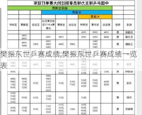樊振东世乒赛成绩,樊振东世乒赛成绩一览表
