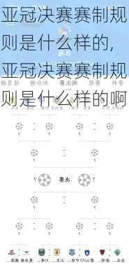 亚冠决赛赛制规则是什么样的,亚冠决赛赛制规则是什么样的啊