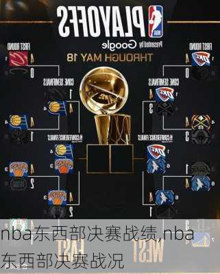 nba东西部决赛战绩,nba东西部决赛战况