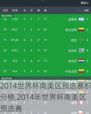 2014世界杯南美区预选赛积分榜,2014年世界杯南美区预选赛