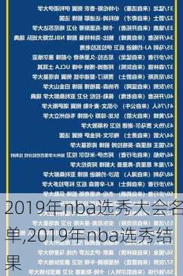 2019年nba选秀大会名单,2019年nba选秀结果