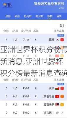 亚洲世界杯积分榜最新消息,亚洲世界杯积分榜最新消息查询