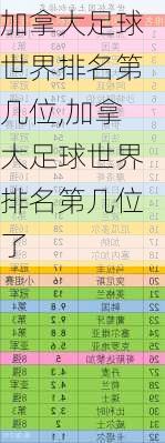 加拿大足球世界排名第几位,加拿大足球世界排名第几位了