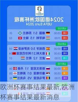 欧洲杯赛事结果最新,欧洲杯赛事结果最新消息