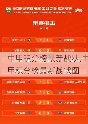 中甲积分榜最新战状,中甲积分榜最新战状图