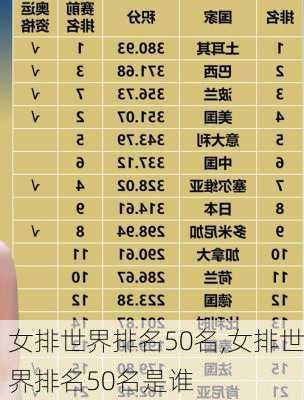 女排世界排名50名,女排世界排名50名是谁