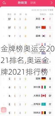 金牌榜奥运会2021排名,奥运金牌2021排行榜