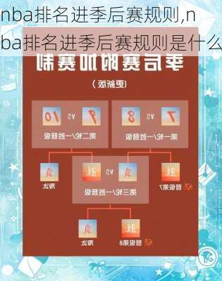 nba排名进季后赛规则,nba排名进季后赛规则是什么