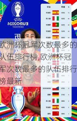 欧洲杯冠军次数最多的队伍排行榜,欧洲杯冠军次数最多的队伍排行榜最新