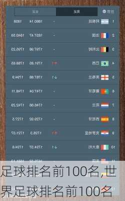 足球排名前100名,世界足球排名前100名